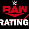 Raw Ratings
